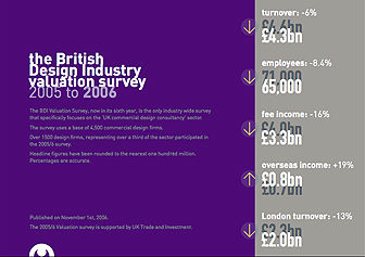 Brighton (United Kingdom) - Brighton (United Kingdom) - The 2006 BDI Valuation Survey shows a drop in turnover, fees and employee numbers but an increase in export income for the UK.