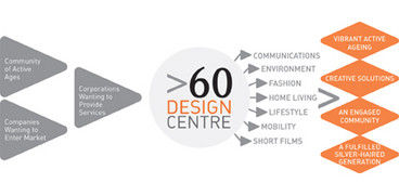 Montreal (Canada) - The Temasek Design School, a member of the Icograda Education Network (IEN), will play a leadership role in Singapore's new National Design Centre for Ageing.