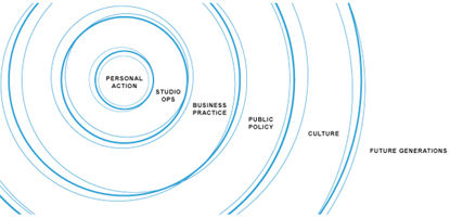 Memphis (United States) - AIGA, the professional association for design, unveiled a new sustainability framework, The Living Principles for Design, at the AIGA Design Conference in Memphis. The Living Principles distill the collective wisdom found in deca