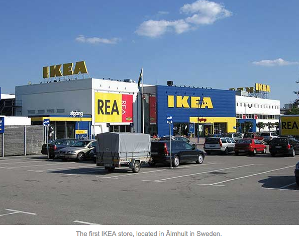 Guide to IKEA's Sustainability Design Stategy (Part 1)